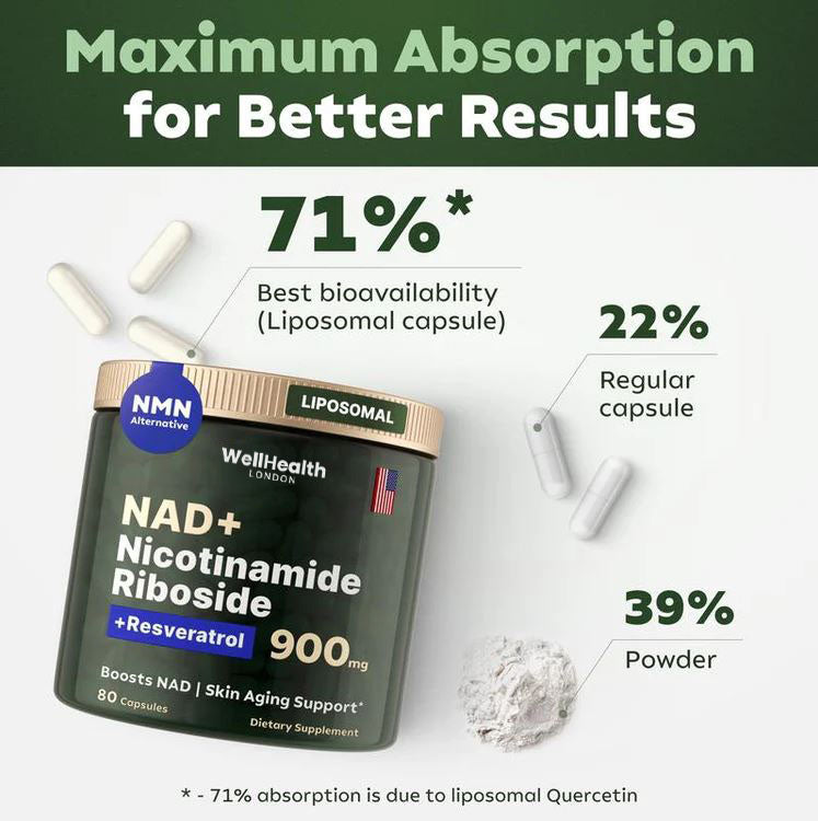 WellHealth® NAD+ High Purity Anti-Aging