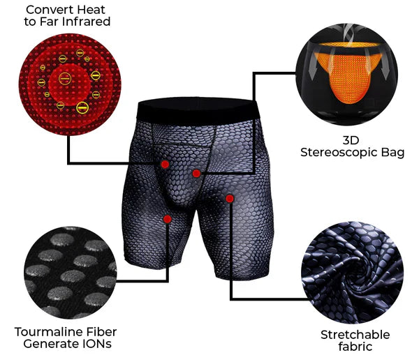 GFOUK™ IONIC Energy Therapeutic Compression Boxer