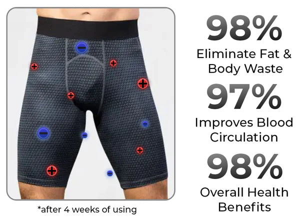 GFOUK™ IONIC Energy Therapeutic Compression Boxer